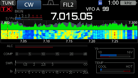 Wasserfall auf dem 40m Band
IARU World Championship